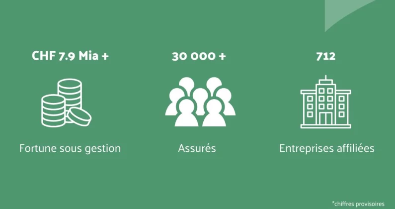 Wrap-Up 2025 - Kennzahlen